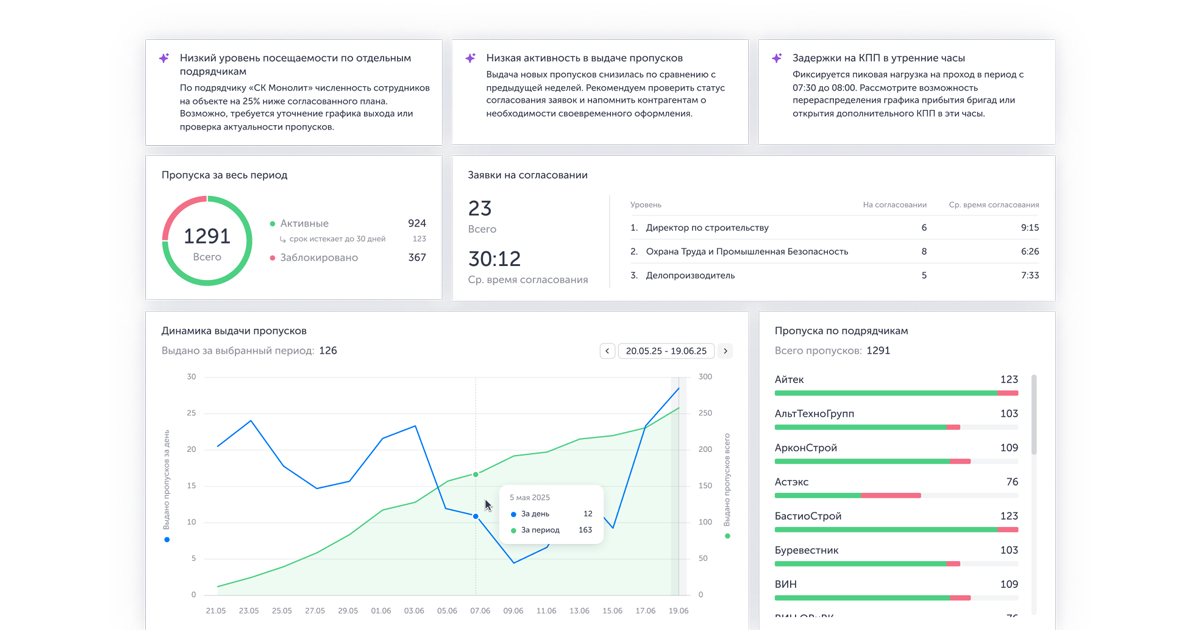 Отчет по подрядчикам