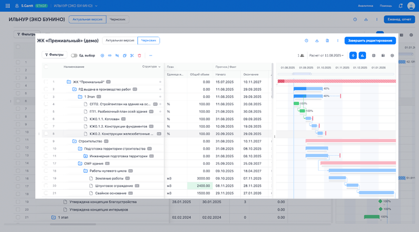 Создание графика