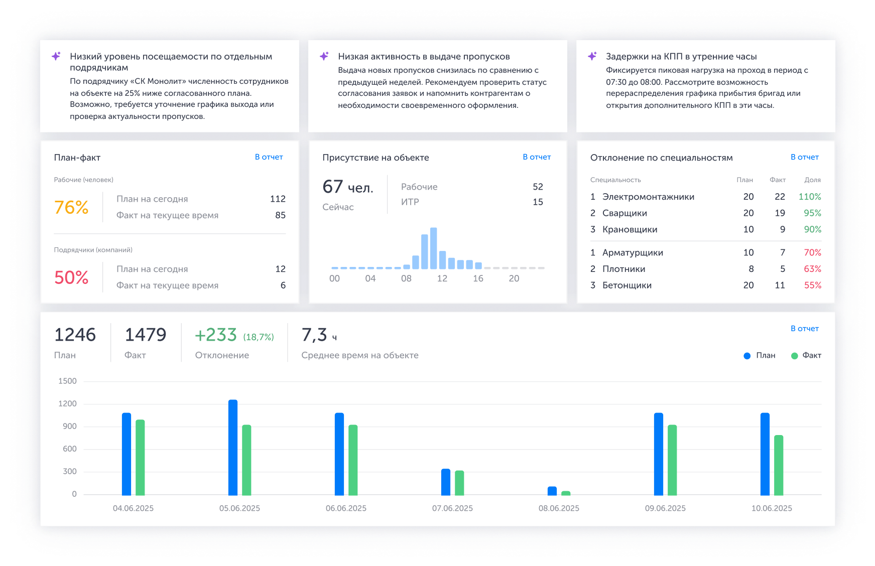Отчеты по пропускам