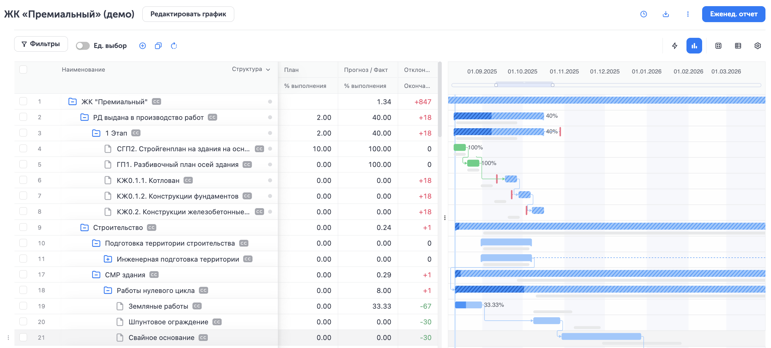 Контролируйте работу