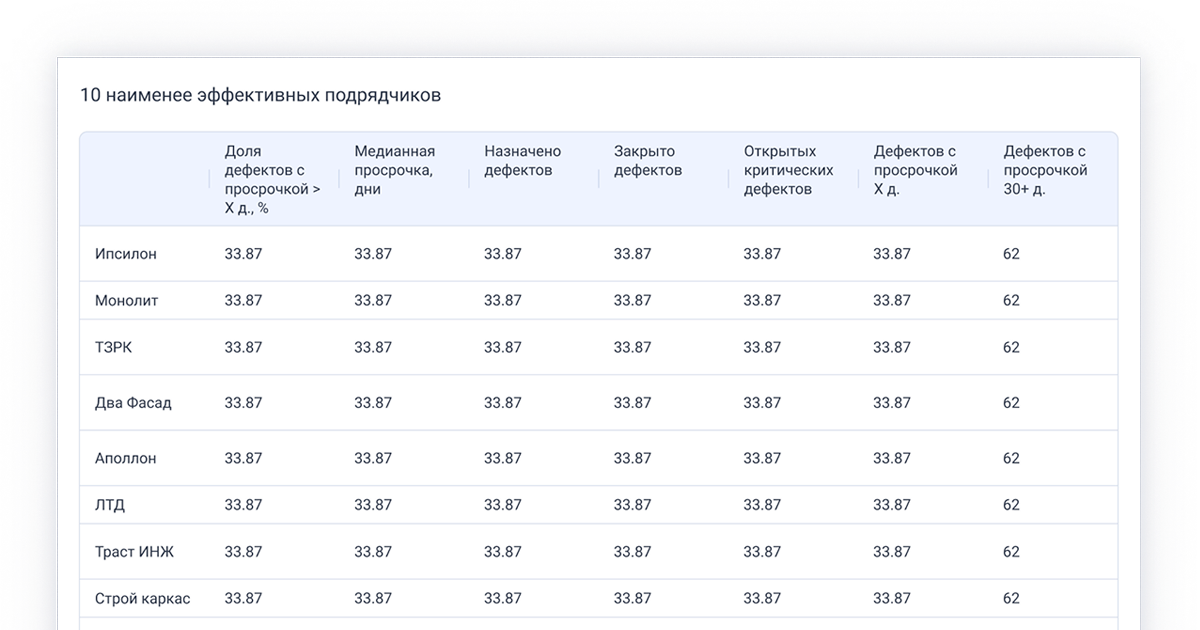 Информация по подрядчикам