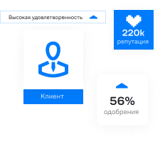Влияем на бизнес-метрики: сроки, стоимость и качество