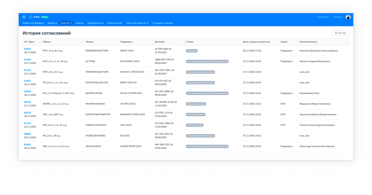 Аналитика и отчеты для управленческих решений