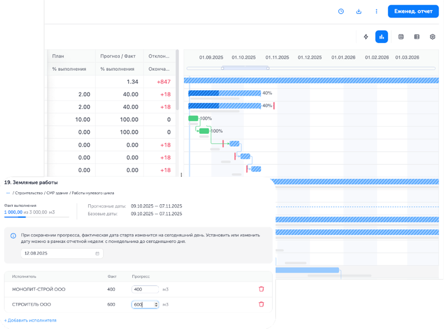 Актуализация графика