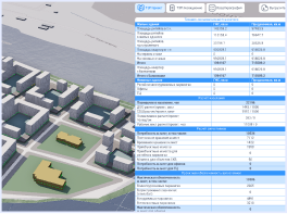 Оцените потенциал участка по ТЭП