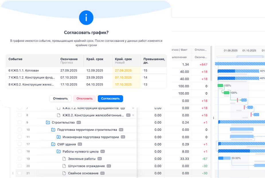 Контроль выполненных работ