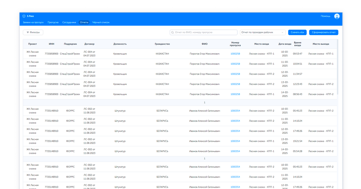 Отчет по проходам 