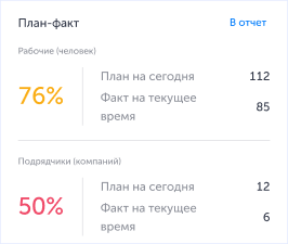 Вы контролируете  численность рабочих