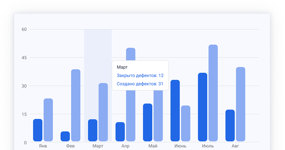 Данные в разрезе объекта